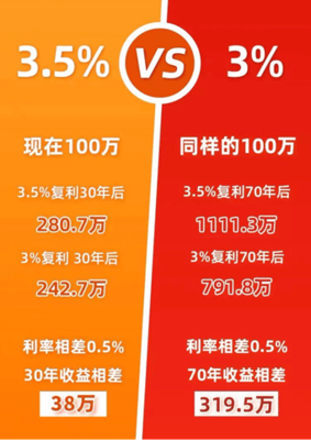 預(yù)定利率持續(xù)近10年后落幕保險(xiǎn)公司負(fù)債成本增加